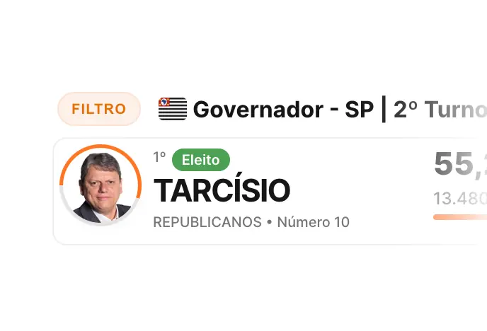 Demonstração do Widget Bar do ApuraData