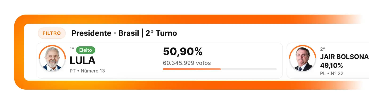 Demonstração do Widget Flutuante do ApuraData
